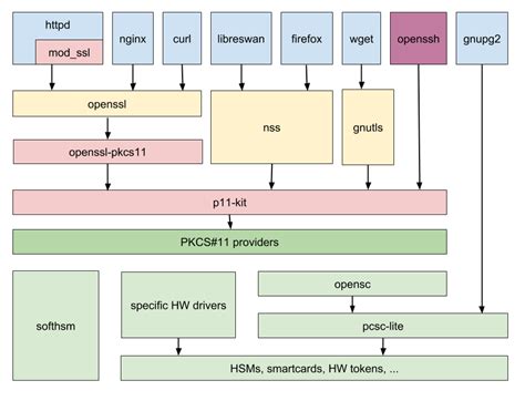 RSA Smart Card Middleware 3.6 PKCS 11 Developer Guide